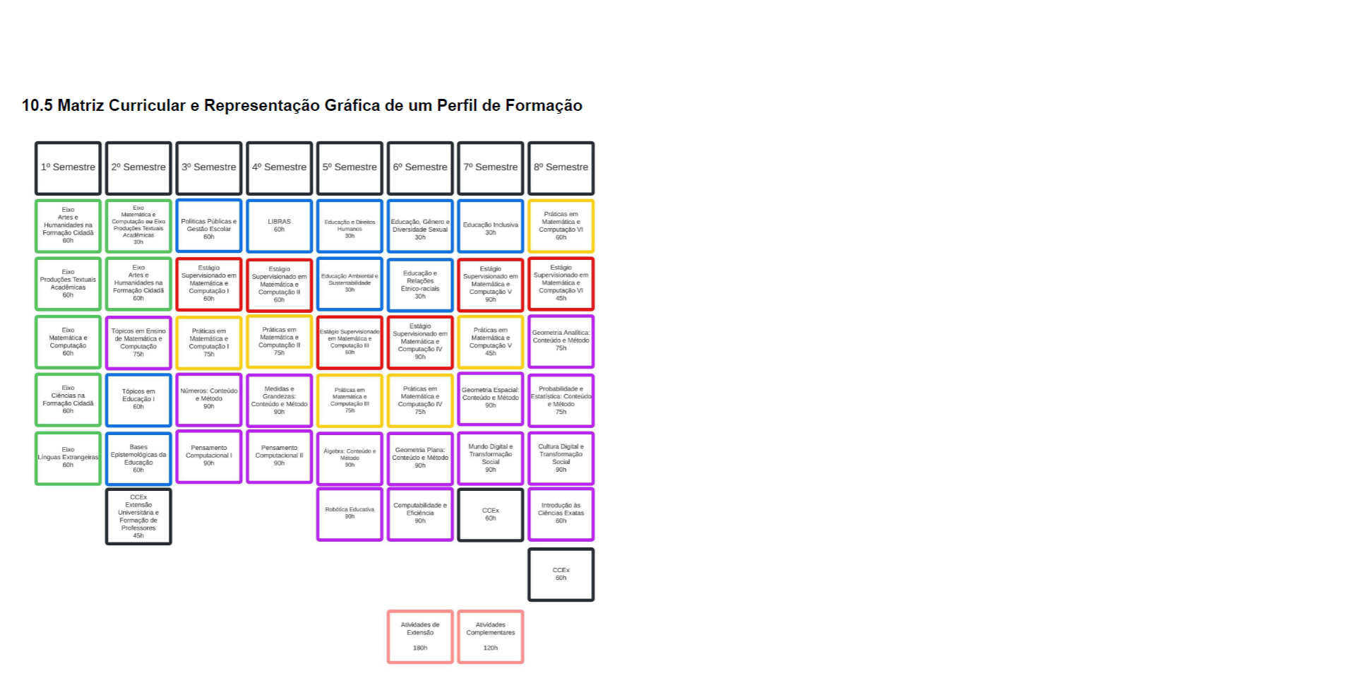 matriz limct