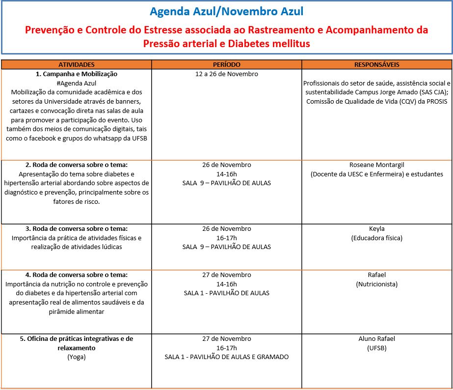 programao