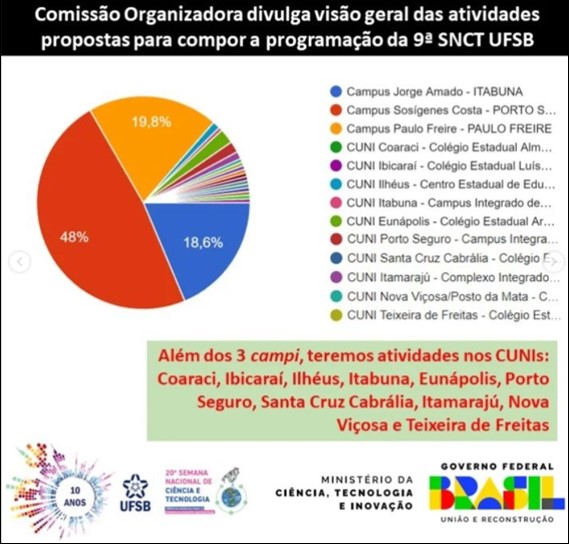 ATIVIDADES SNCT 1