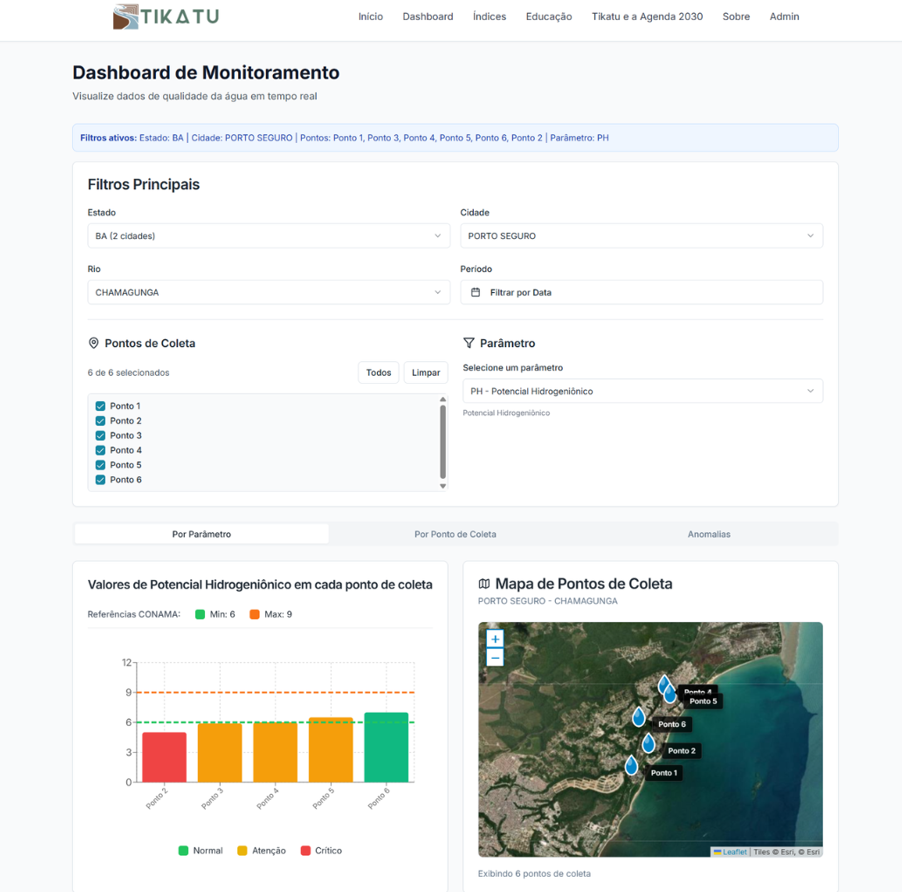 tikatuweb